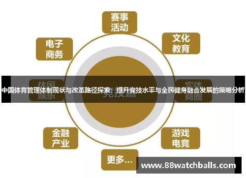 中国体育管理体制现状与改革路径探索：提升竞技水平与全民健身融合发展的策略分析