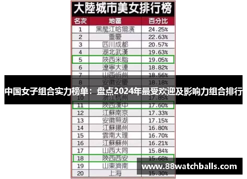 中国女子组合实力榜单：盘点2024年最受欢迎及影响力组合排行