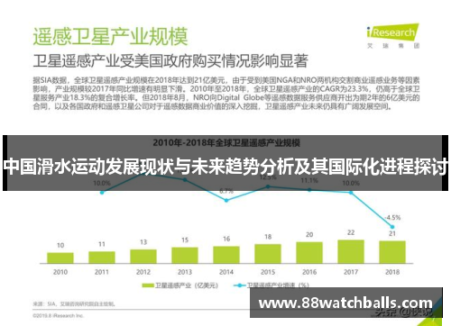 中国滑水运动发展现状与未来趋势分析及其国际化进程探讨
