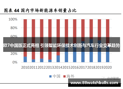 欧7中国版正式亮相 引领智能环保技术创新与汽车行业变革趋势