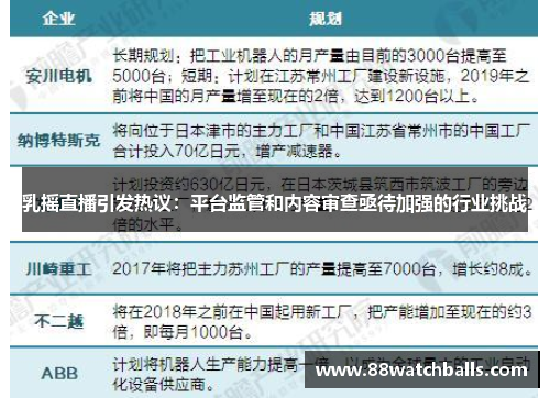 乳摇直播引发热议：平台监管和内容审查亟待加强的行业挑战