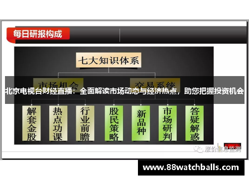 北京电视台财经直播：全面解读市场动态与经济热点，助您把握投资机会