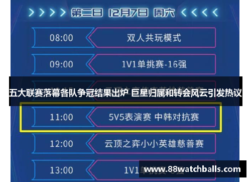 五大联赛落幕各队争冠结果出炉 巨星归属和转会风云引发热议