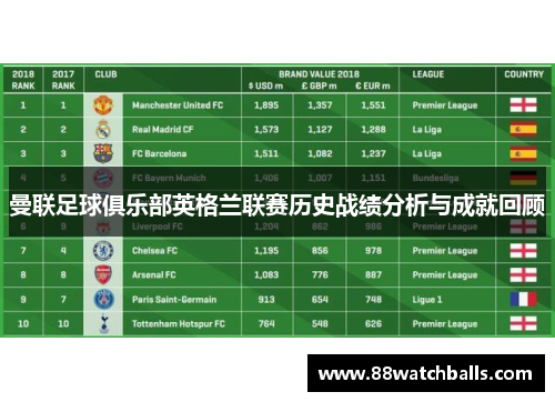 曼联足球俱乐部英格兰联赛历史战绩分析与成就回顾